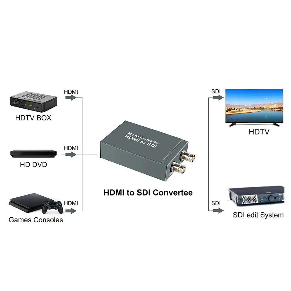 Konwerter HDMI na SDI Adapter konwerter wideo 1080p 1 w 2 podwójny wyświetlacz do laptopa kamera PC do TV Monitor