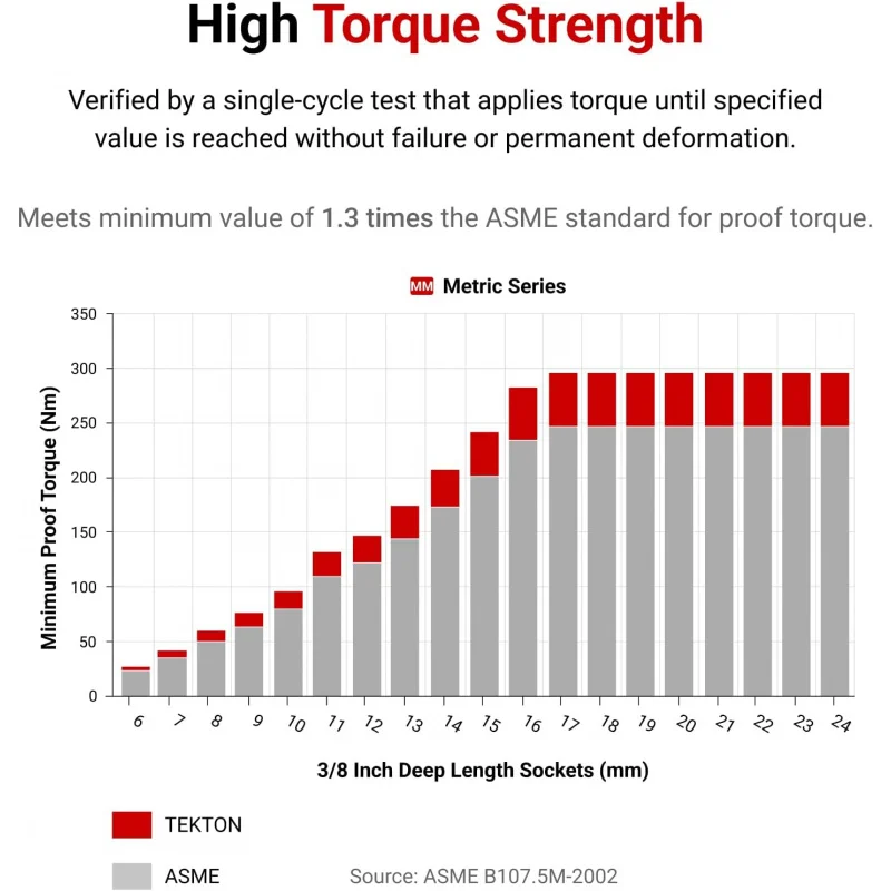Deep 23-Piece (10-32 mm) 1/2 Inch Drive Deep 6-Point Socket Set| SHD92006