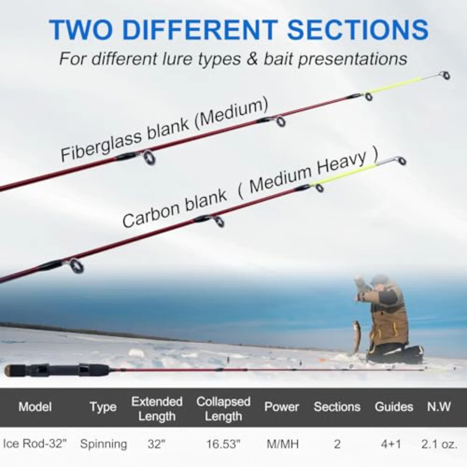 

Универсальный комплект для зимней рыбалки Goture: катушка для удочки 2-в-1 + леска 8 фунтов + приманки 60+ + инструменты | Прочное зимнее рыболовное снаряжение для всех рыбалок