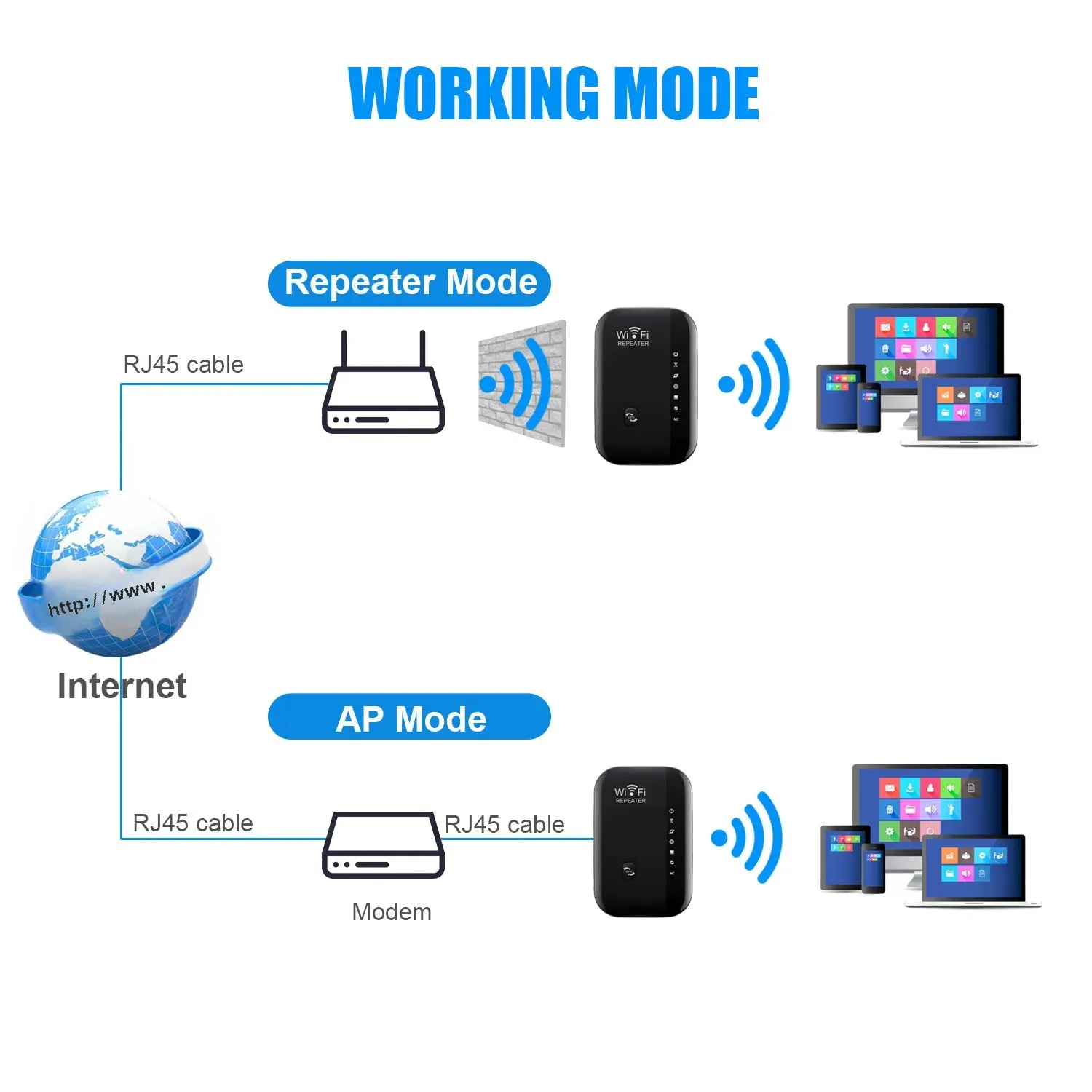 300Mbps Wireless WIFI Repeater Remote Wifi Extender WiFi Amplifier 802.11N WPS WiFi Booster Router 7 Status Light Wi Fi Reapeter