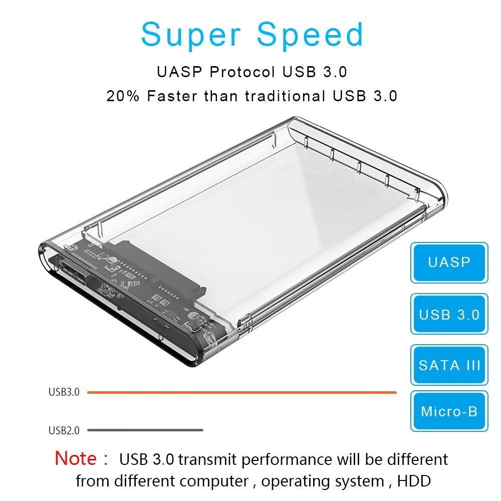 Custodia HDD da 2.5 pollici trasparente da USB3.0 a Sata 3.0 SSD HDD Case Tool Free 5 Gbps supporto custodia per disco rigido da 2TB scatola SSD