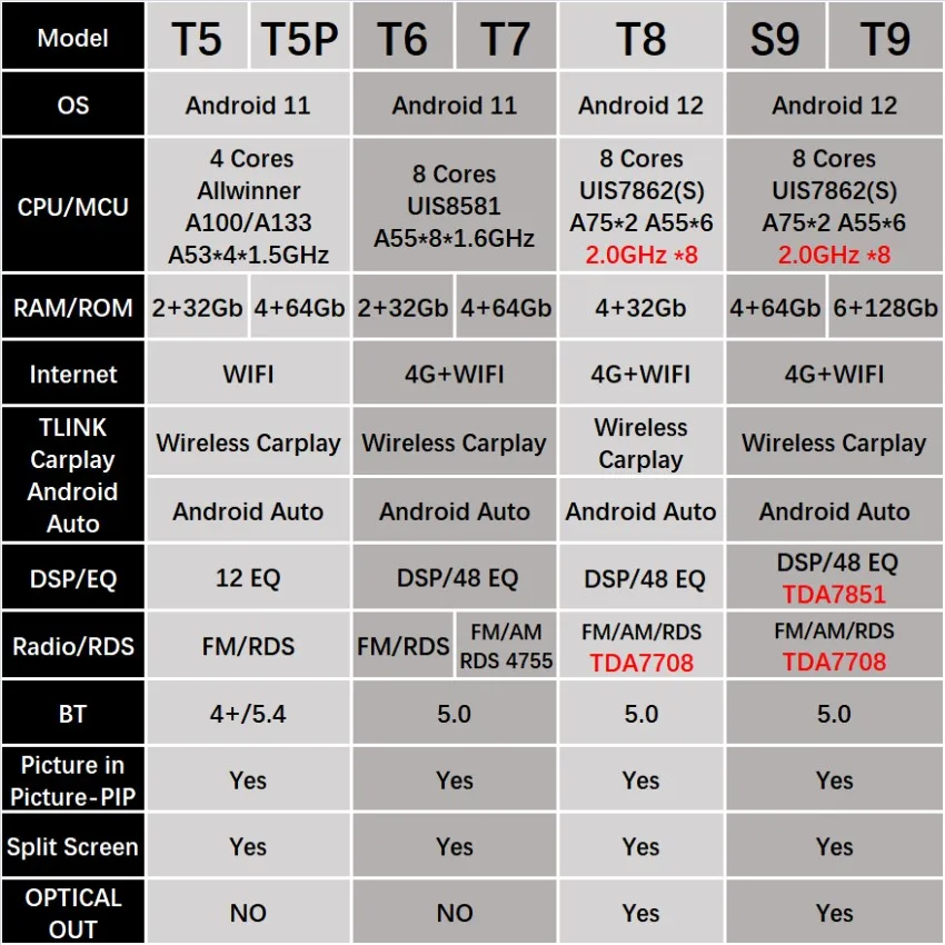 راديو السيارة الاندورويد لكرايسلر أسبن 2008 + مشغل وسائط متعددة تلقائي ستيريو Carplay شاشة DSP Autoradio Headunit الملاحة GPS 4G