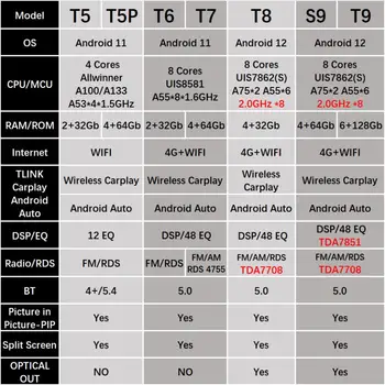 10 最佳銷售 旅程躲避 - №1