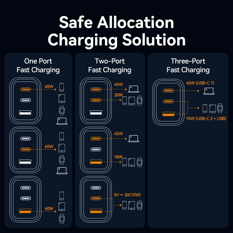 Vention 65 واط GaN شاحن شحن سريع 4.0 3.0 نوع C PD شاحن USB محمول QC4.0 3.0 شاحن سريع لأجهزة الكمبيوتر المحمول IPhone16 15 14 13