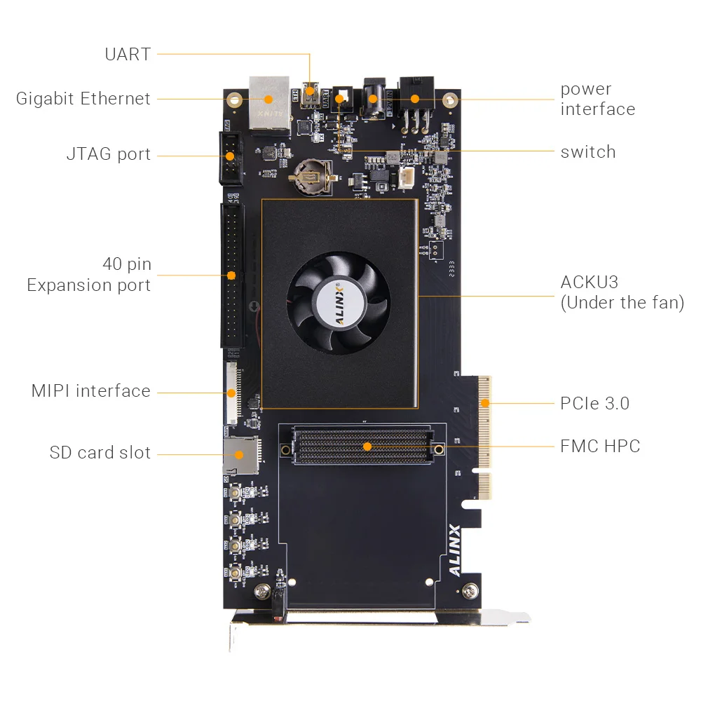 Płyta i zestaw Alinx Xilinx AXKU3 FPGA Dev z procesorem AMD Kintex ™   US+ XCKU3P