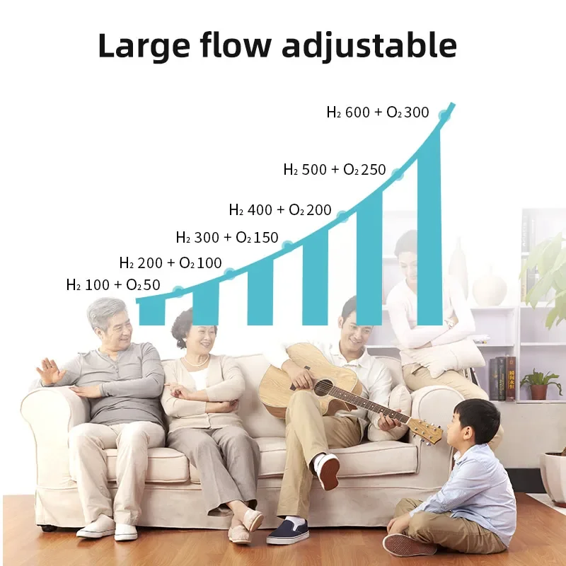 Inhalateur d'hydrogène domestique intelligent, générateur d'hydrogène personnalisé, 600 ml/min, nouveau marché en 2024