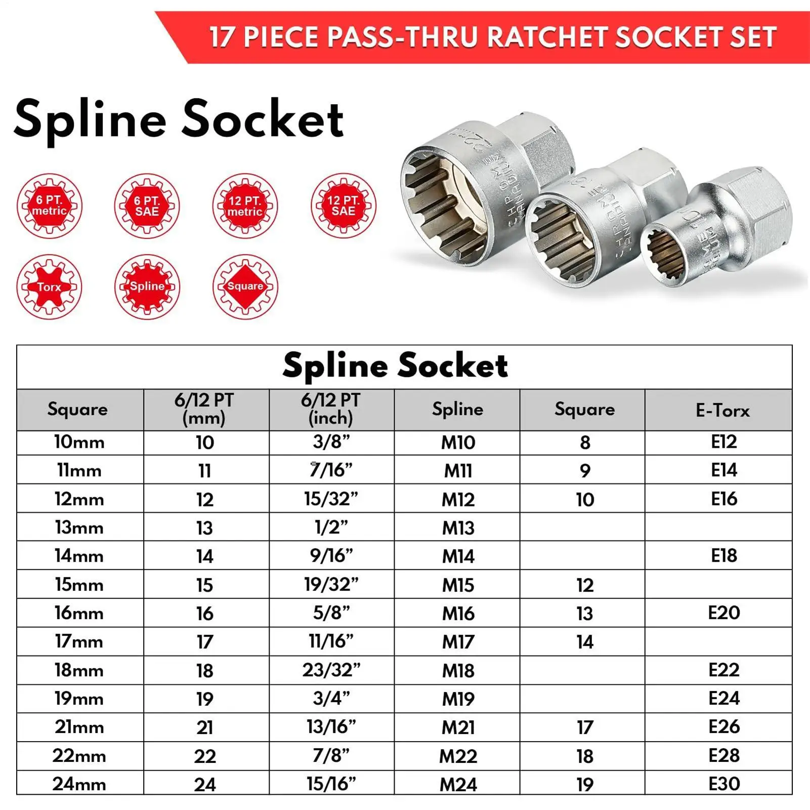 

Набор торцевых ключей, набор инструментов для механики, компактный набор для обслуживания транспортных средств, электрическая панель, рабочий двигатель в сборе, сантехнические задачи
