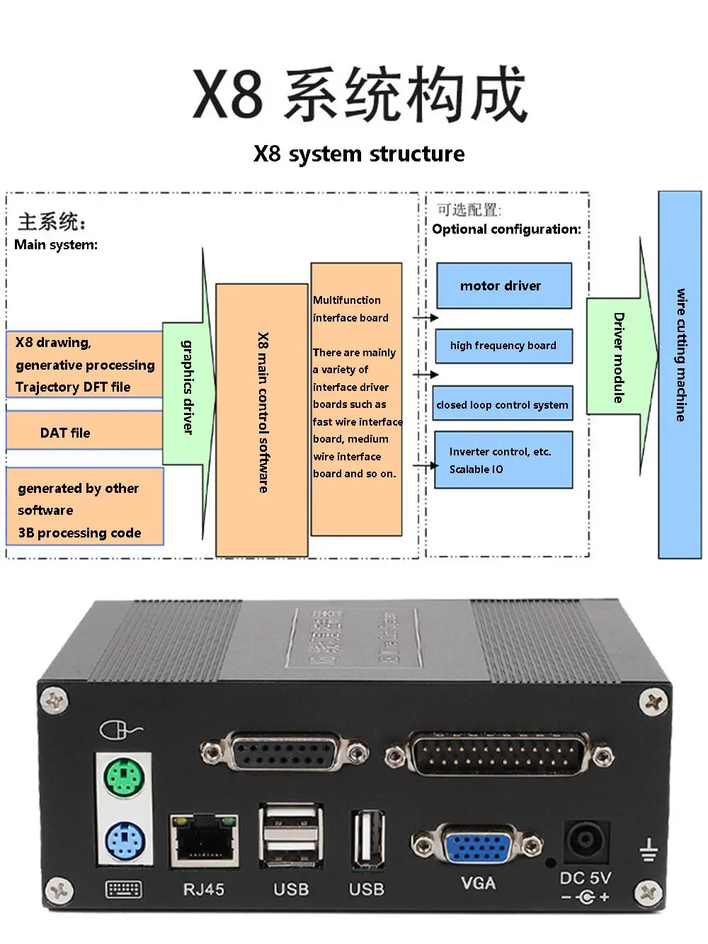 1pc EDM X8 Controller All-In-One Machine HL Computer Host Control System Fast Silk Middle Wire Autocut Card Connection Tool Part