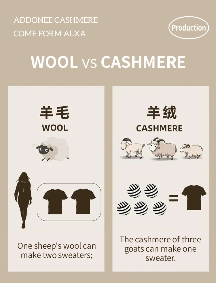 TLOML New Women's 100% Cashmere Knitted Cable Knit Bloomers Pants Autumn Winter Soft Warm Comfy Casual Trousers Cashmere Pants