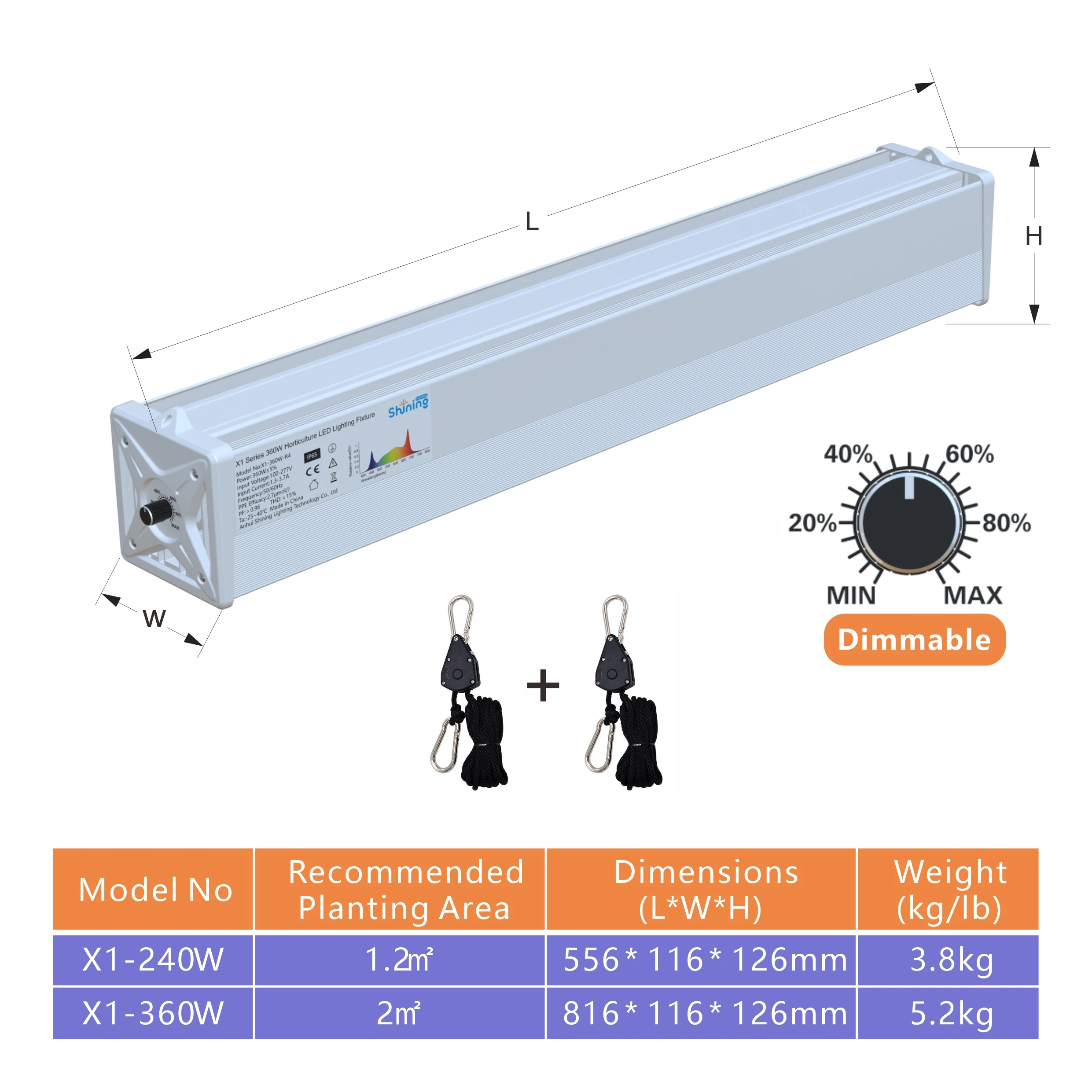 Shining Lighting Full Spectrum LED Grow Lights 800W/1000W/1200W for Seedling, Flowering, Fruiting – Indoor Plants, Greenhouse