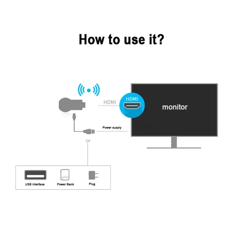 M2 Pro 무선 WiFi TV 스틱 디스플레이 TV 미러링 동글 HDMI 호환 스마트 TV 스크린 프로젝터 1080P 4K For Android IOS