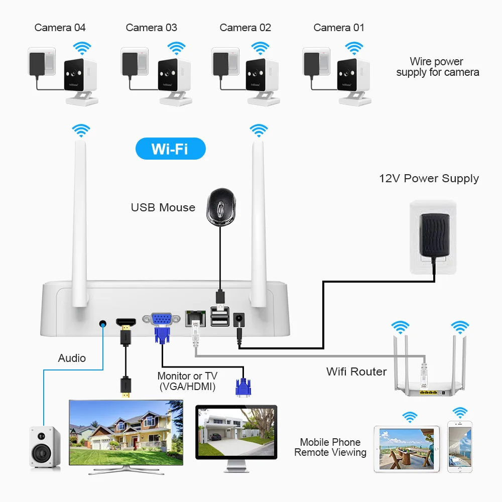 Srihome 1080P WIFI Surveillance Cameras Kit 4CH Wireless WIFI System IP Two Way Audio Color Night Vision H.265 Video CCTV Camera