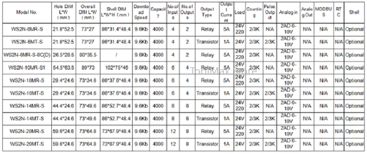 FX2N-6MR/10MR/14MR/20MR 6MT/10MT/14MT/20MT PLC مجلس مع قذيفة عالية السرعة العد التناظرية 2AD 0-10 فولت DC24V التتابع الترانزستور الناتج