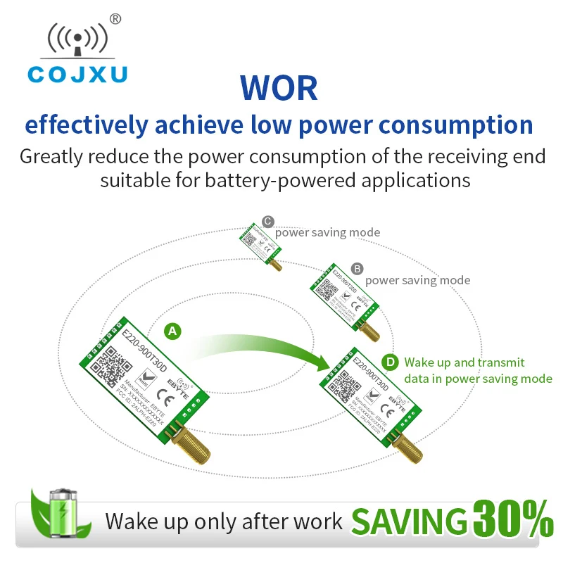 LoRa LLCC68 868MHz 915MHz Wireless Module 30dBm Long Range10km RSSI cojxu E220-900T30D SMA-K UART Transmitter Receiver SEMTECH