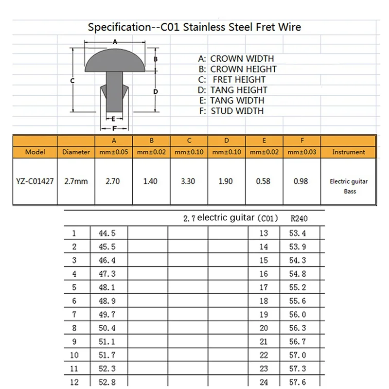 

A99I-144Pcs/ Set Stainless Steel Guitar Fret Wire 144 Fingerboard Frets 2.7Mm For Acoustic Guitar Parts