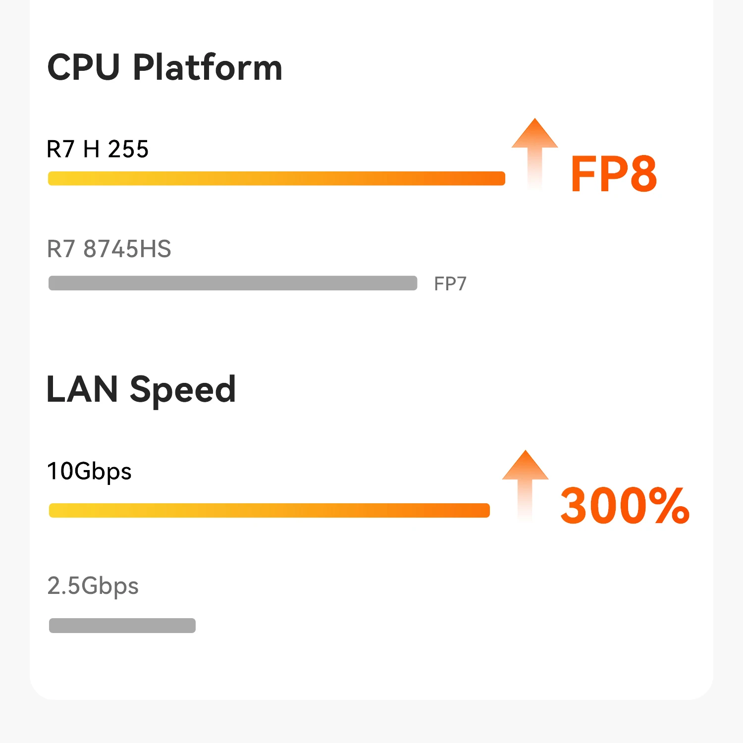 Beelink SER9 MAX Ryzen 7 H255 DDR5 5600MT/s RAM 32GB 1TB M.2 PCIE4.0x4 SSD WiFi6 BT5.2 Dual 10Gbps LAN كمبيوتر ألعاب مكتبي #5