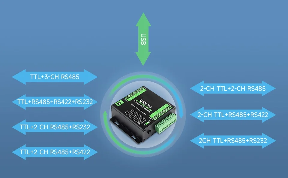 USB TO 4CH Serial Converter Multifunction RS232/485/422/TTL Serial Converter FT4232HL Chip