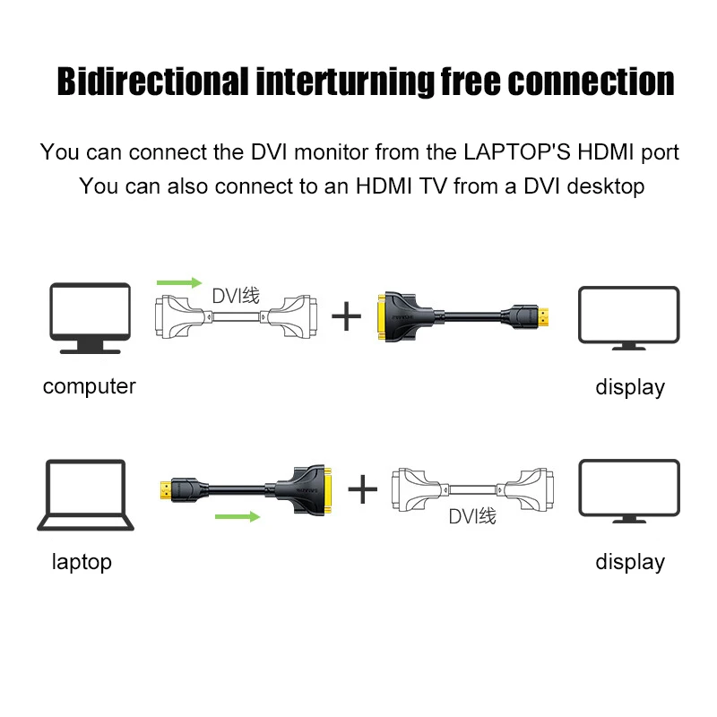 SAMZHE HDMI-compatible to DVI Cable Male 24+1 DVI-D Male Adapter 1080P for HDTV DVD Projector PlayStation 4 PS4/3 TV BOX