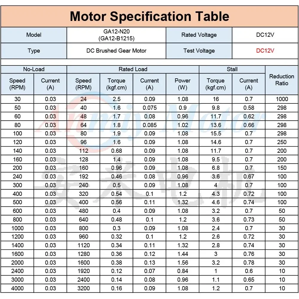 GA12 N20 DC 12V (Support 9V 6V 3V) Mini Micro Metal Gear Motor High Torque 30 50 80 100 200 400 500 800 1000 2000 3000 4000 RPM