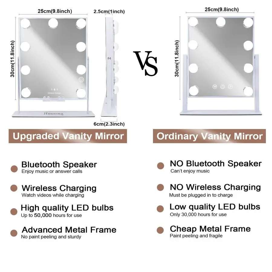 Beleuchteter Kosmetikspiegel mit Bluetooth-Lautsprecher und kabelloser Lade-Make-up-Spiegel mit Lichtern, 9 dimmbare Glühbirnen, beleuchteter Make-up-Mir