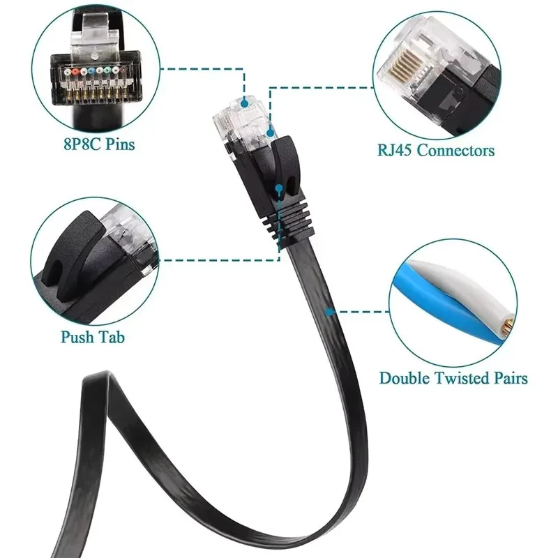 CAT6 Flat Ethernet RJ-45 Ethernet Category 6 Gigabit Ultra Thin Computer Network Connection Cable