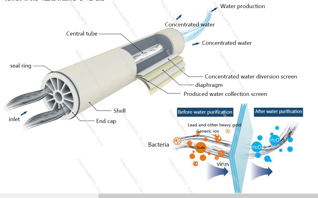 NF 4040 high quality industrial water filter membrane element
