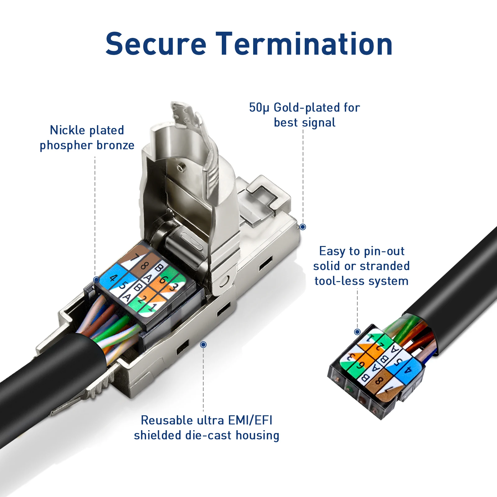 ZoeRax Tool-Free RJ45 Connector, Gold-Plated Plug, Shielded Ethernet Connector for Cat6A/Cat7/Cat8, POE Compatible