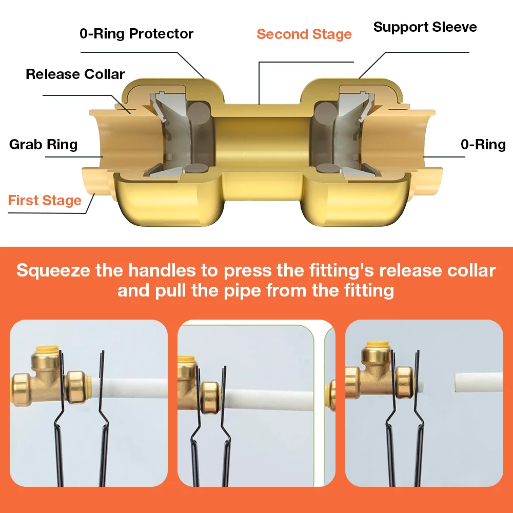 3 in 1 Professional Pipe Pliers, Multi-function 1/2″ 3/4″ 1″ Pipe Installation and Removal Tools, Water Pipe Disconnect Pliers