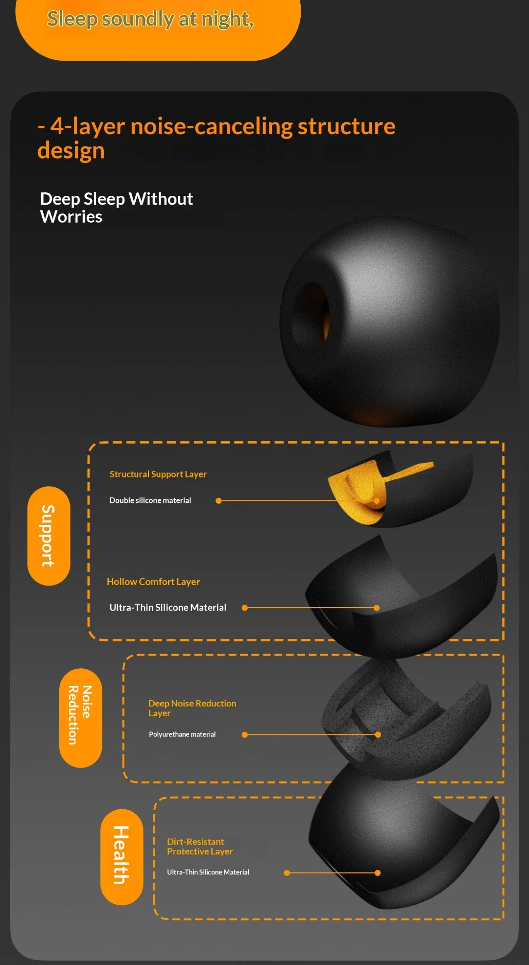Dreamlight Adaptive Noise-Canceling Earplugs Soft Comfortable Soundproofing Protection Earplugs Set Side Sleeping Artifact