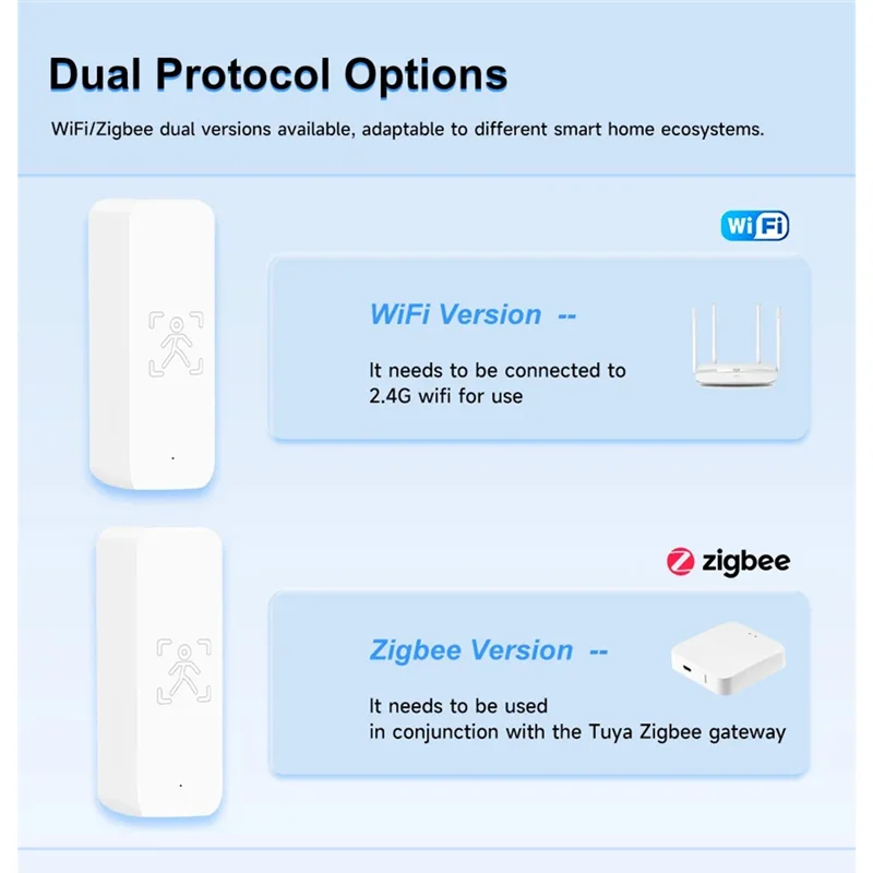 

AA60-Tuya Wi-Fi 2,4G/Zigbee 3,0 датчик присутствия человека 10G волновой радар-детектор движения Tuya система обнаружения датчика с управлением через приложение