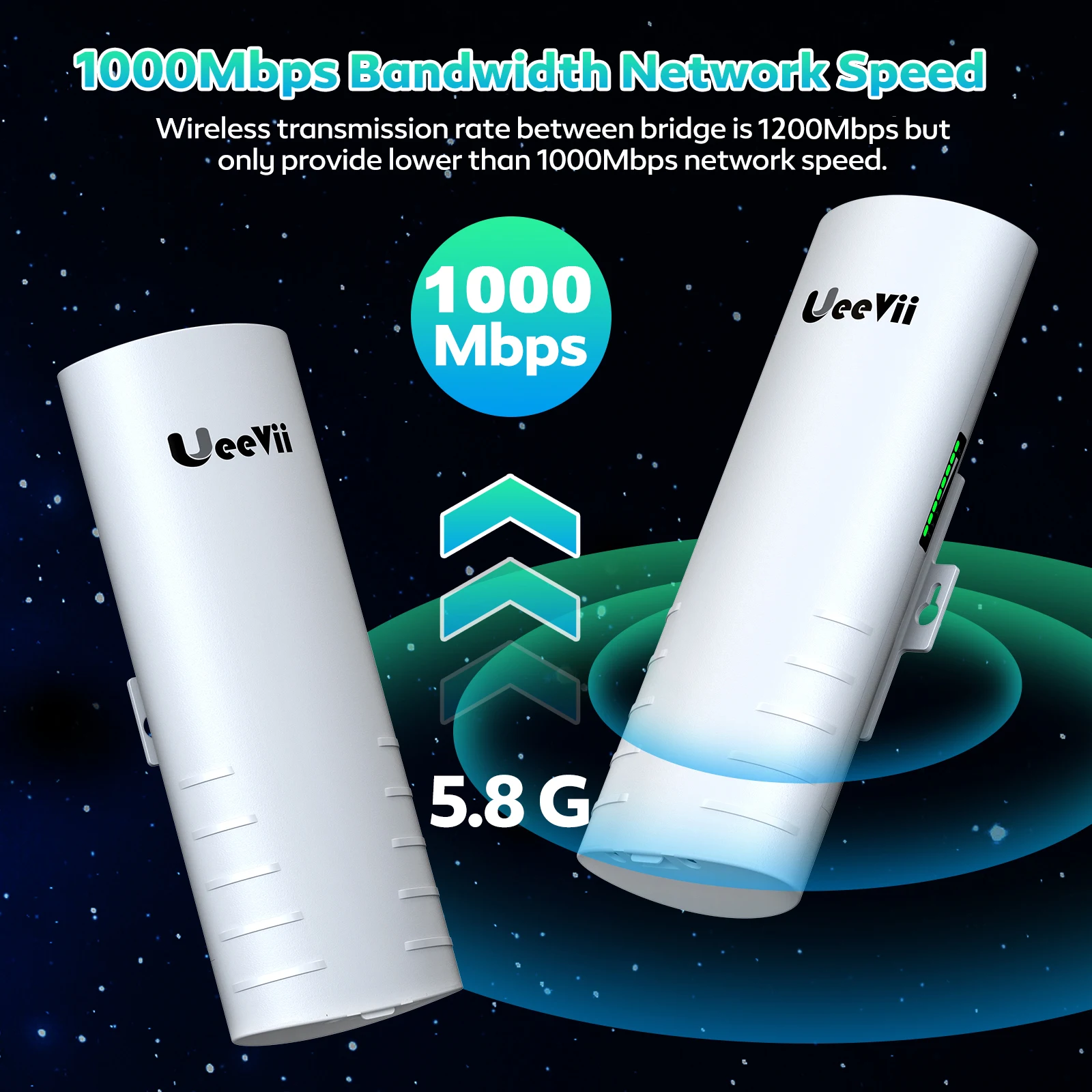 Imagem -02 - Ponte sem Fio de Longo Alcance Ueevii Exterior Cpe Ptp Ip65 Impermeável Modo Repetidor ap 3km Wi-fi Potência 24v Poe 1000mbps 58g