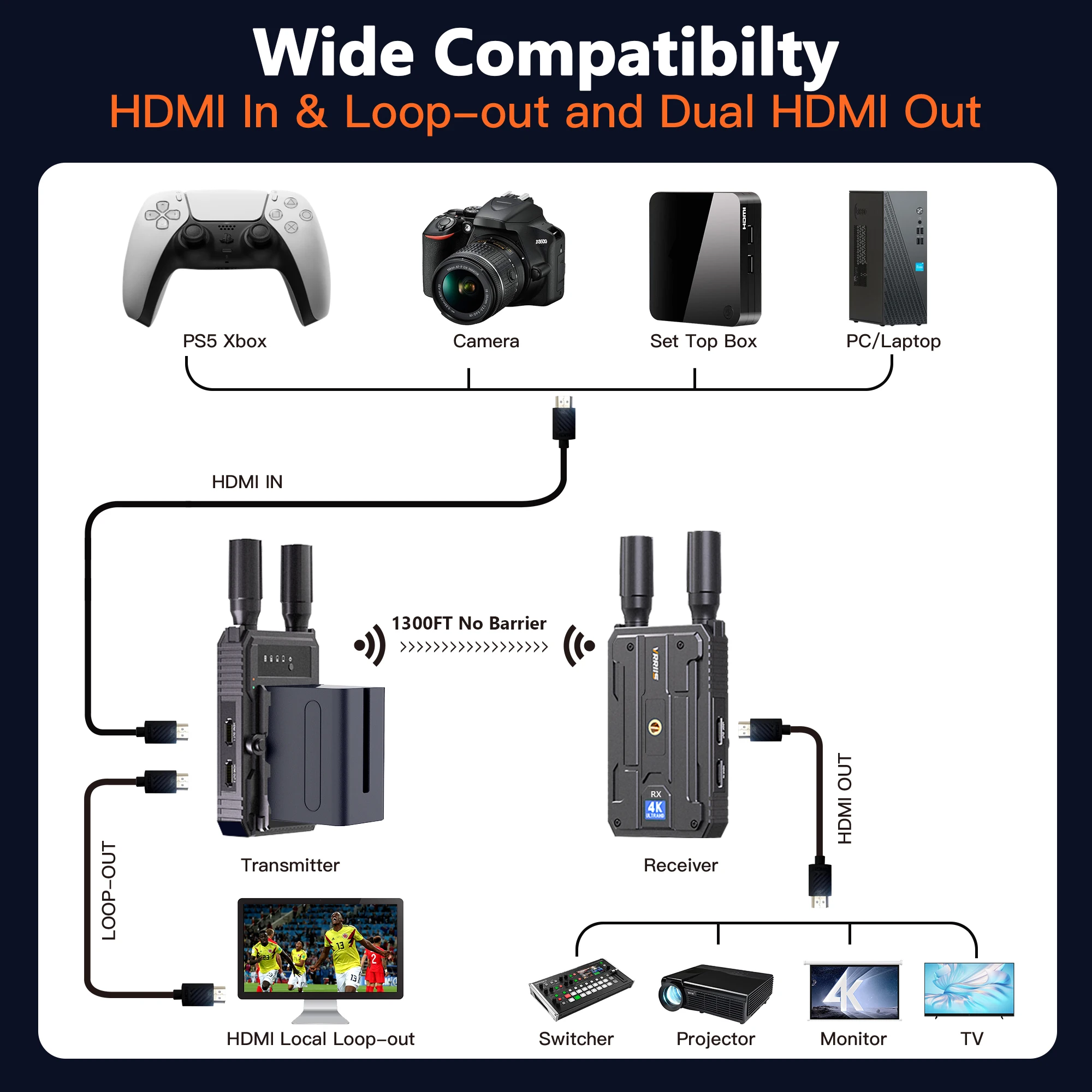VRRIIS WL097P 4K Wireless HDMI Extender Audio Video Transmitter and Receiver 400m Suprt Battery DSLR Camera Laptop To TV Monitor image 6
