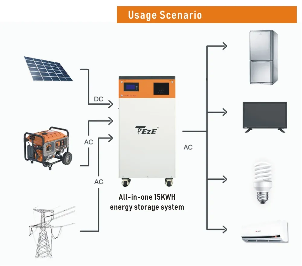 TEZE NEW 2-IN-110KWh 15kWh 48V Powerwall LifePo4 Battery 51V Built-in Inverter Convert AC 230V for Home PV Energy Storage System