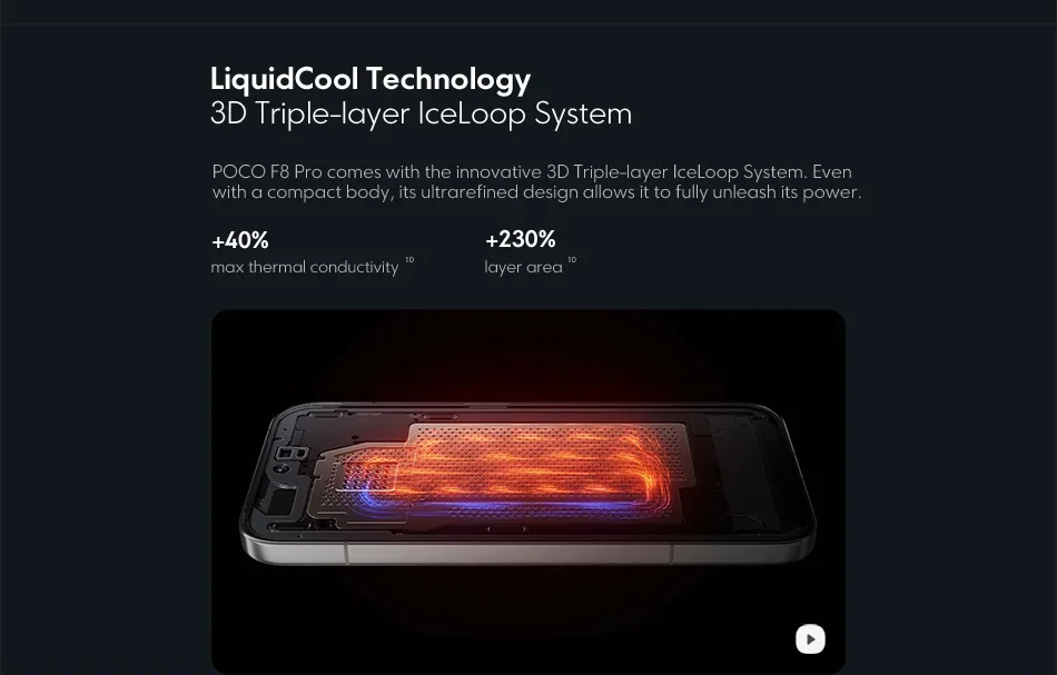 Original Smartphone POCO F8 Pro 5G Global Version Snapdragon® 8 Elite 6.59" 120Hz HyperRGB AMOLED Display 6210mAh NFC