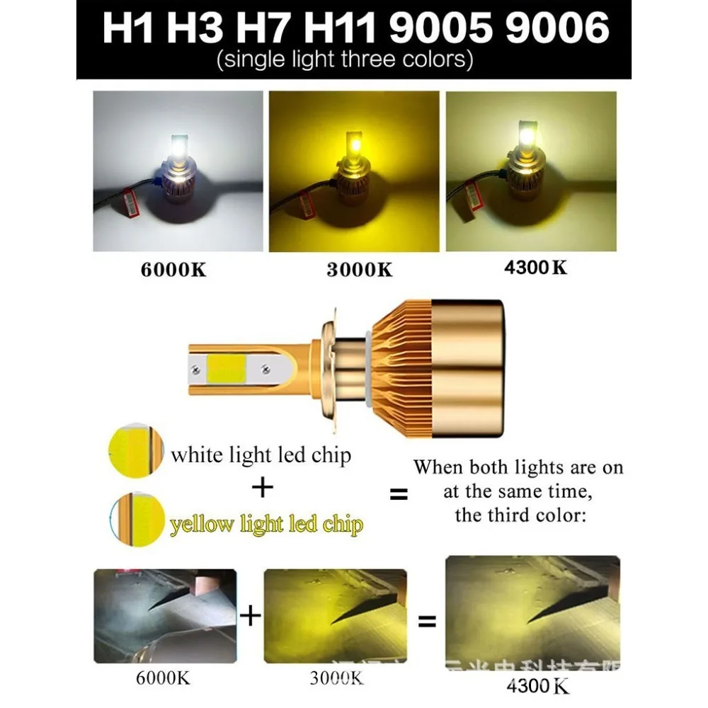 

Auto LED Headlight Bulbs 12V 24W H1 H7 H11 HB3 HB4 9005 9006 3000K 4300K 6000K Fog Light Retrofit