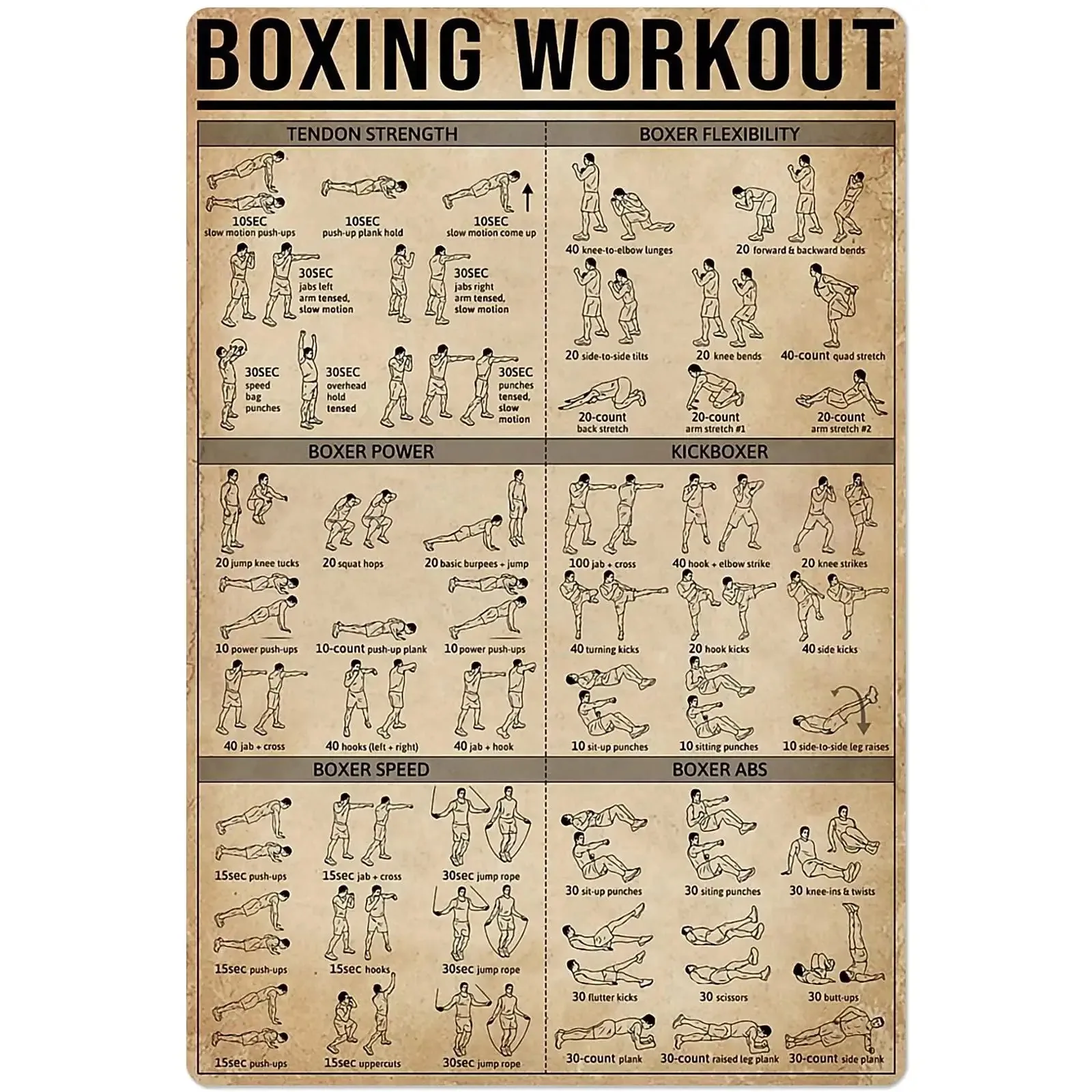 

A Boxing Knowledge Metal Tin Sign Boxing Workout Exercise Guide Poster Martial Arts Club School Home Wall Decoration Plaque