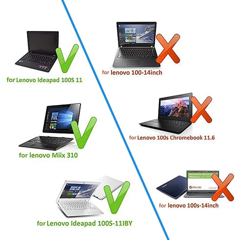 USB نوع C PD إلى 3.5*1.35 مللي متر 5 فولت 4A تيار مستمر محول الطاقة موصل لينوفو Miix 320-10ICR 310-10ICR 300-10IBY Ideapad 100S-11IBY