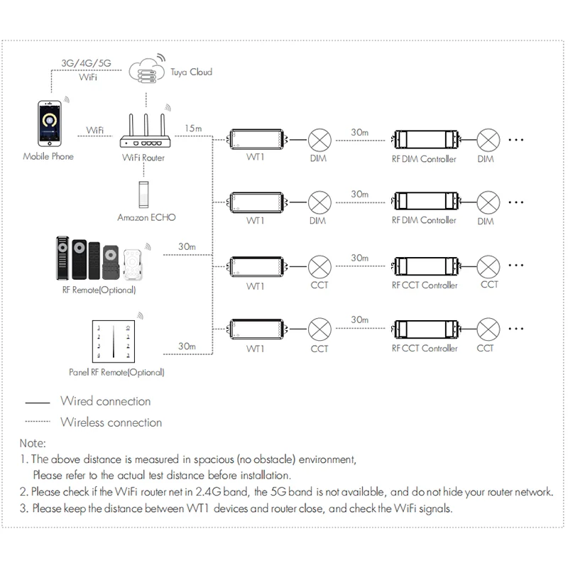 투야 LED 조광기, WT1 12-36V DC 2CH 스마트 와이파이 2.4G RF 무선 원격 조광기, 벽걸이 터치 유리 패널 컨트롤러, T21 T22