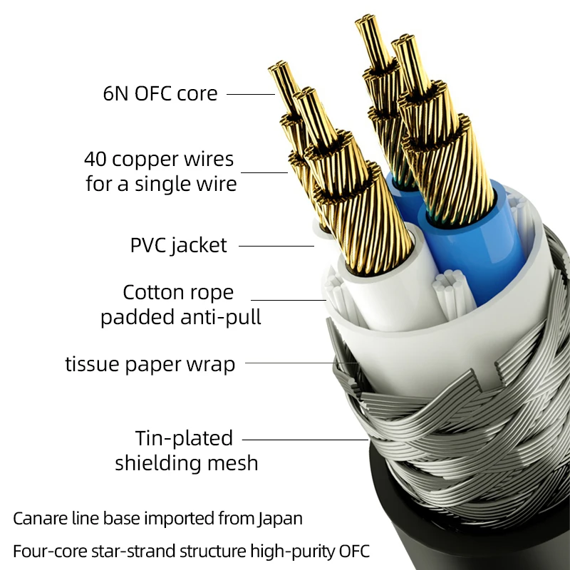 Hifi 3.5mm to 6.35mm Audio Cable 4N OFC Gold-plated Aux 3.5 Jack to 6.5 Jack Male to Male for Mixer Amplifier