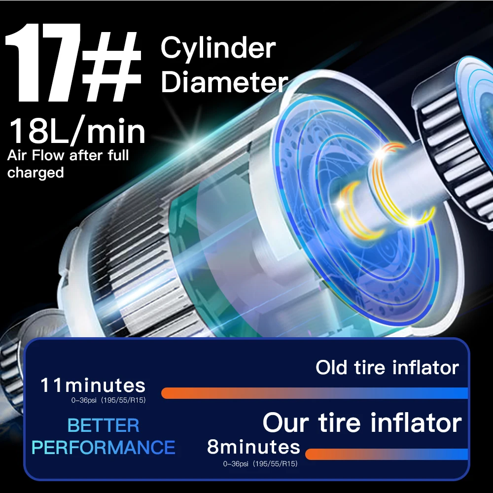 Compressor de ar do carro sem fio portátil bomba de ar do carro elétrico sem fio portátil tela dupla display digital inflator pneu carro