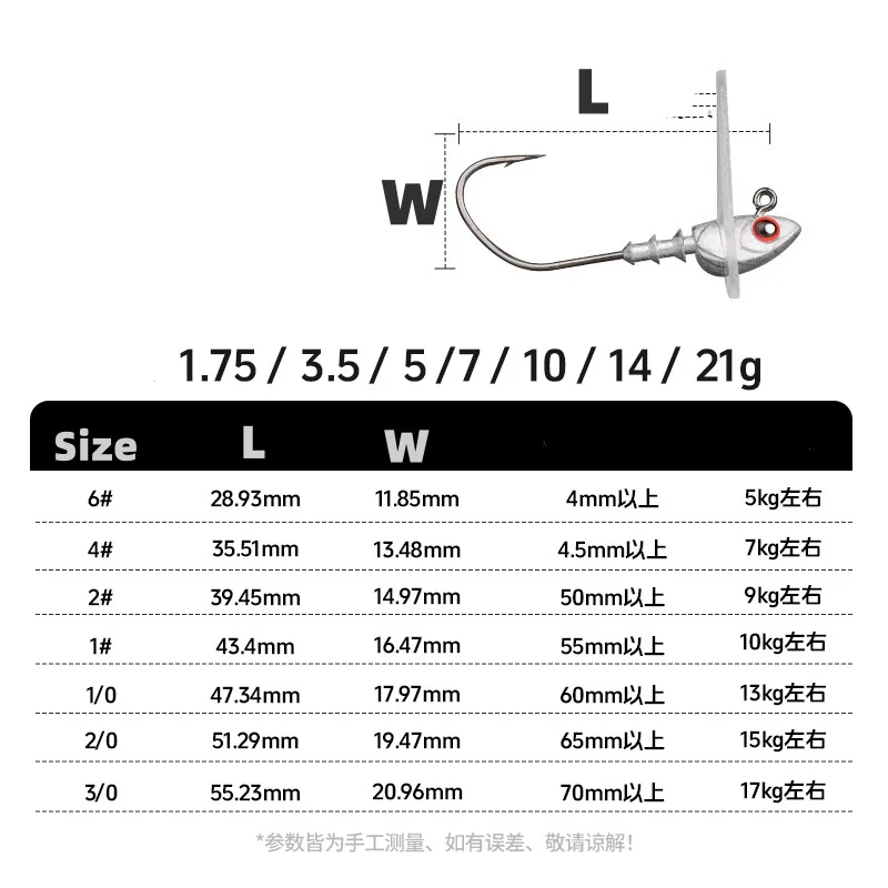 Angeljigkopfhaken mit Tauchbrett 3.5g 5g 7g 10g 14g Sway Swimbait Bassköder Baffle Angelhaken Set 5 Stück SALE – Detail 1