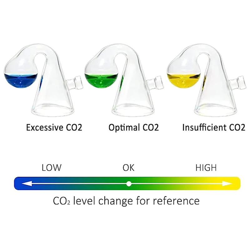 Glass CO2 Drop Checker Aquarium Hang On CO2 Monitor kits 15ml Solution and Suction Cup Fish Tank Planted PH Detector Indicator