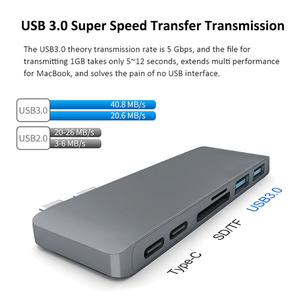 6 In 1 USB C Hub USB Type C Hub Adapter For MacBook Pro/Air M1 M2 2021 2020 2019 2018 Thunderbolt 3 USB 3.0 SD TF Card Reader