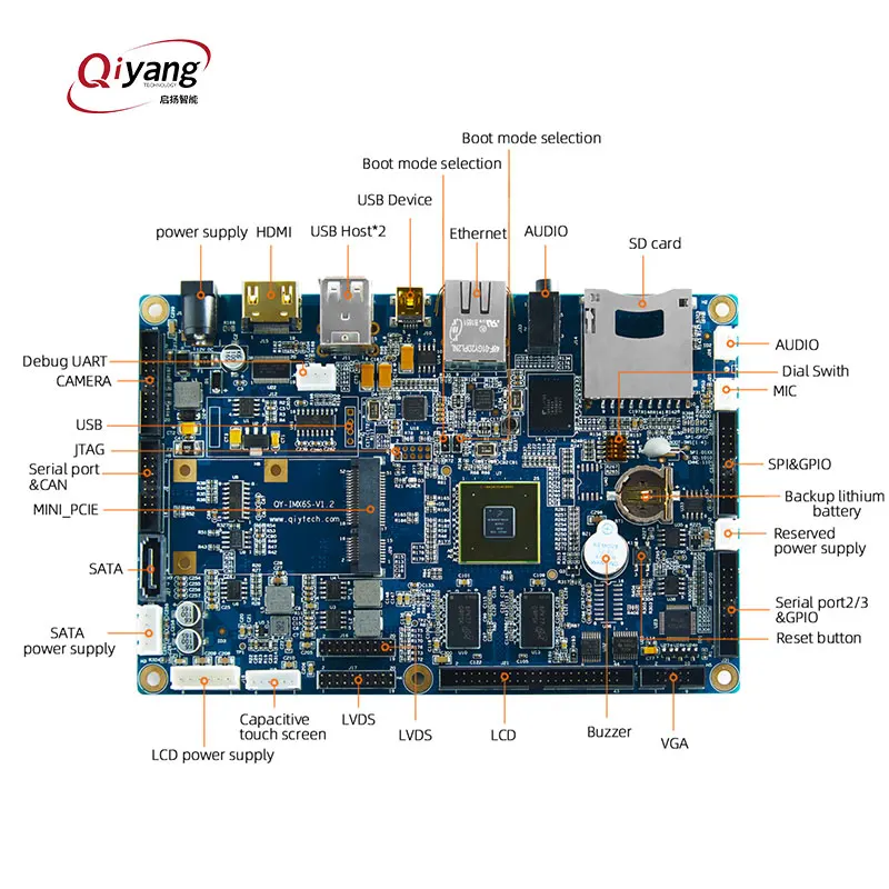 

Материнская плата Arm Android Imx6, встроенный комплект для разработки, модуль для промышленного применения