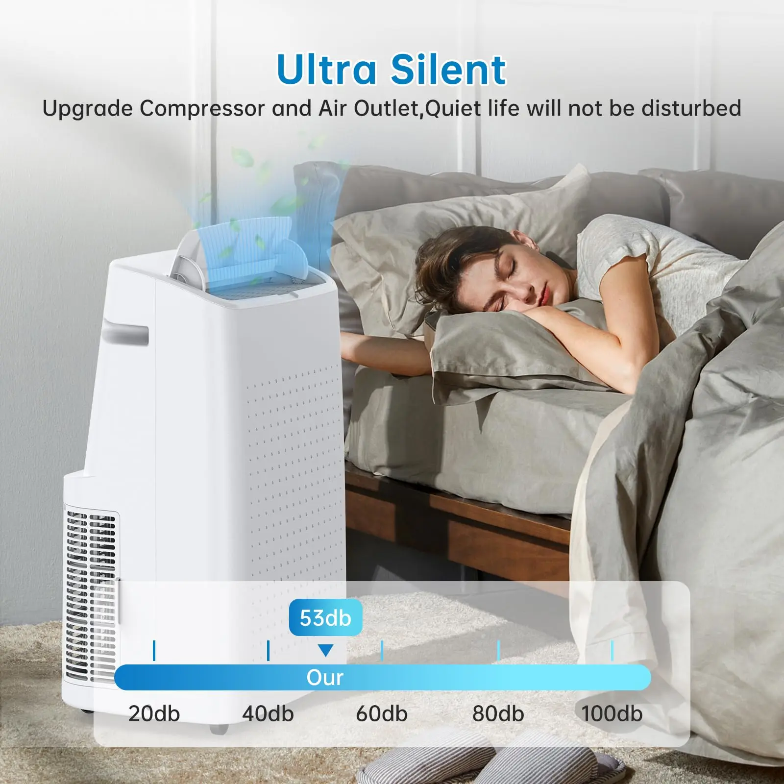 High Efficiency 15000 BTU Portable Air Conditioner 3 In 1 AC Cools Up To 850 Sq Ft Freestanding For Bedroom Office Kitchen White