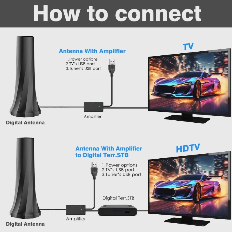 VUELVE 2026 TV Antenna Long Range High Gain Indoor Digit Antenna for Local Channels