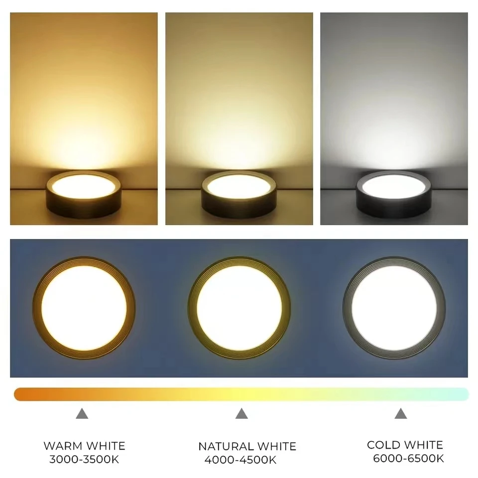 LED 5W 7W 12W 15W 18W Ultra-thin Downlight Round Surface mounted Ceiling Light Household Hallway Spotlight AC220V