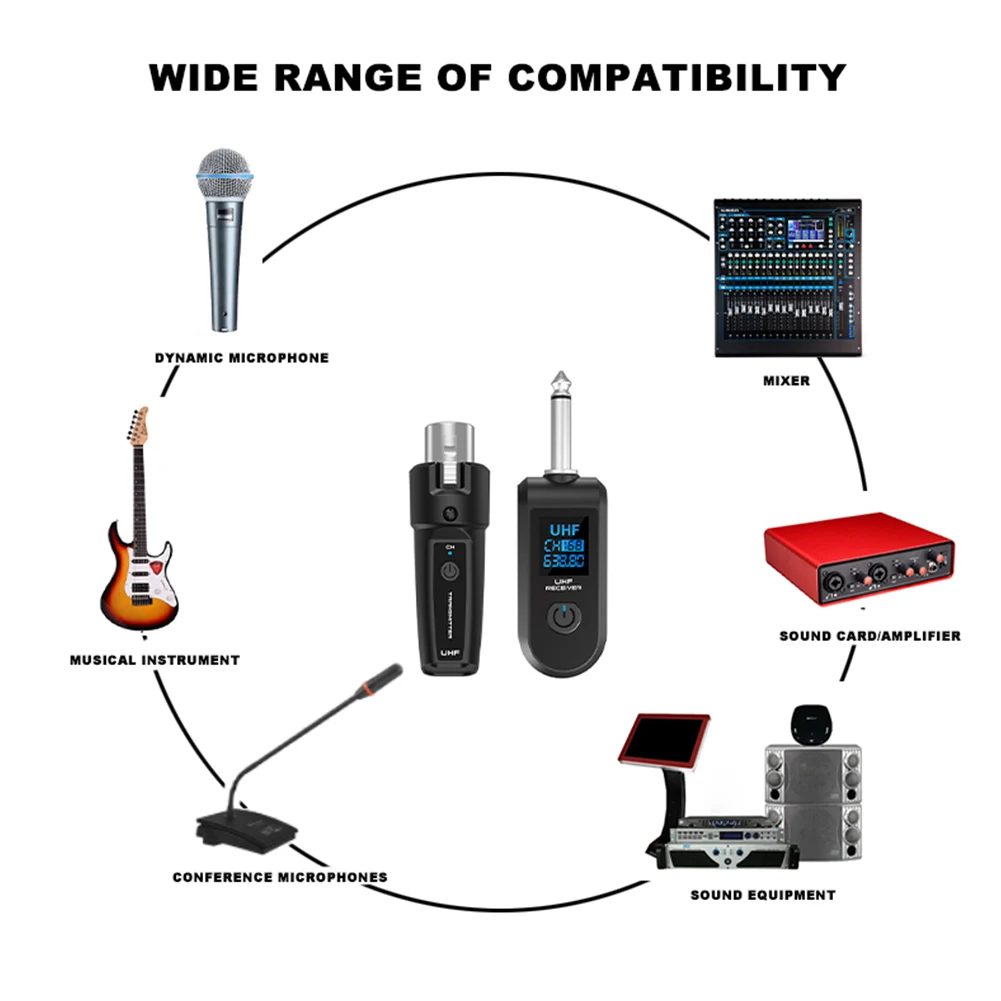 Drahtloser Mikrofonkonverter, XLR-Sender und Empfänger, Signaladapter für Audio-Mixer, dynamisches Mikrofon, E-Gitarre, Bass