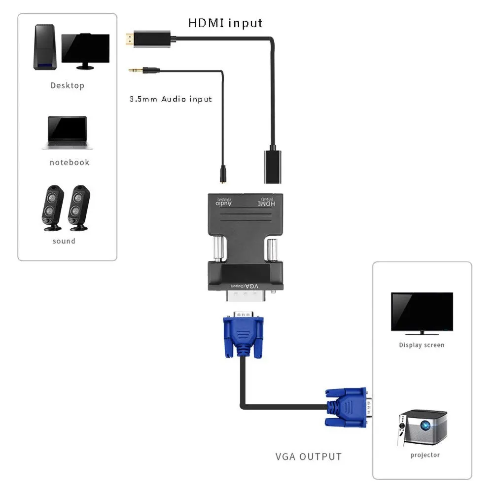 Active 1080P Female HDMI to VGA Male Converter Adapter Dongle with 3.5mm Audio Portable HDMI Connector for Laptop PC PS3