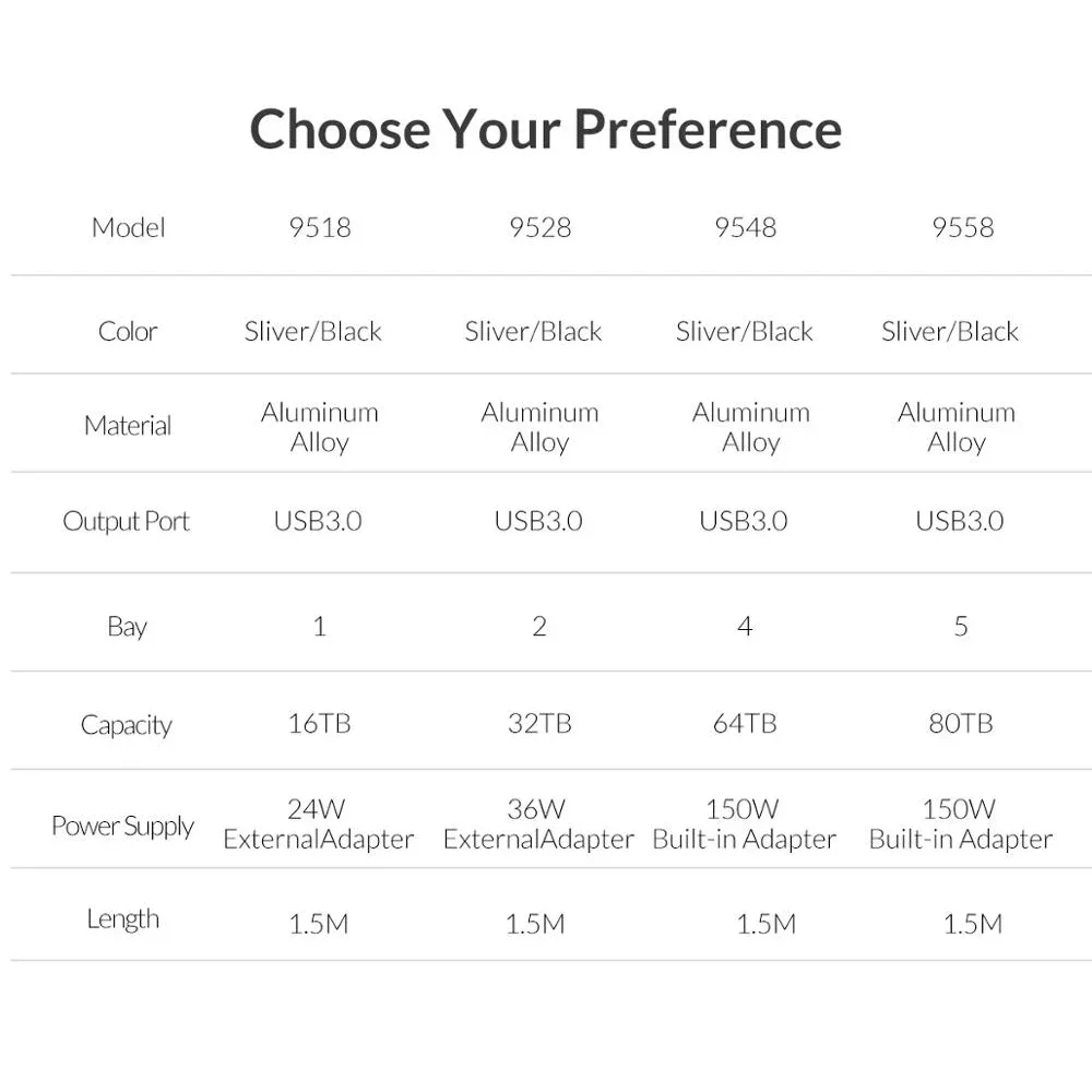 ORICO 4/5 Bay 3.5 Inch Hard Drive Docking Station for 3.5 Inch HDD SSD SATA To USB 3.0 Aluminum HDD Docking Station with Raid